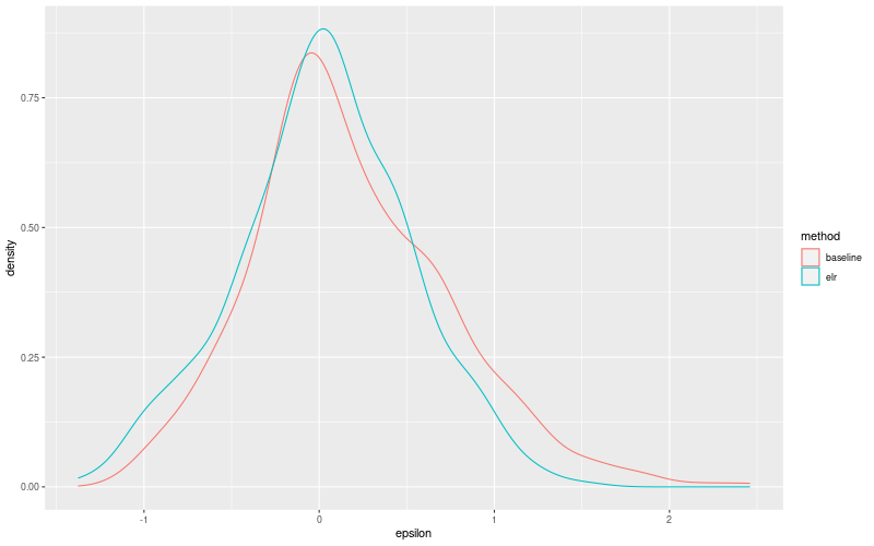 My plot :)